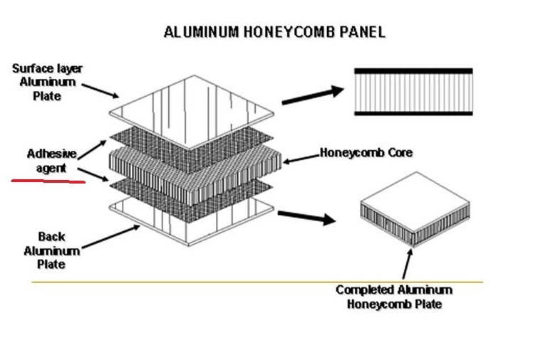 H2203 PU Adhesive Polyurethane Aging Resistance Glue For Aluminum ...